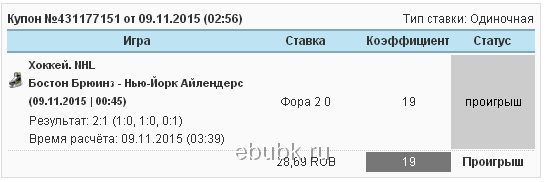 ставка проиграна бостон нью йорк айлендерс фора 2 0 кеф 19 нхл